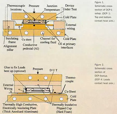 Figure 1 - 2