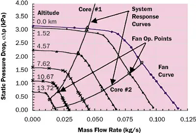 2007_august_a2_figure3