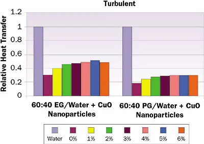 2007_august_a3_figure3