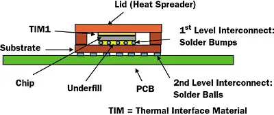 2007_august_cc_figure1