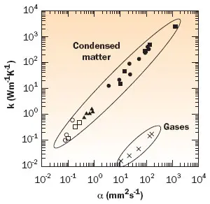 2007_august_techdata_figure102