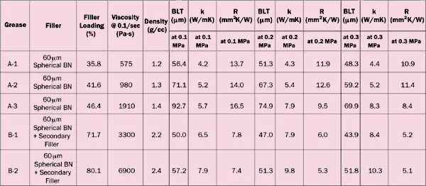 2007_nov_a1_table01