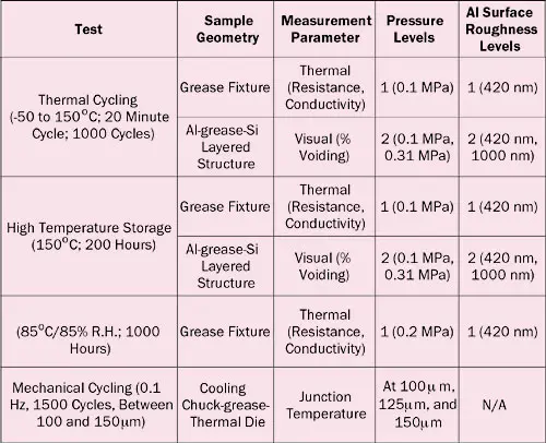 2007_nov_a1_table02