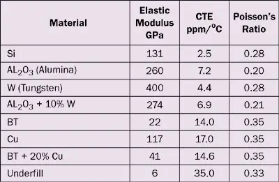 2007_nov_cc_table01