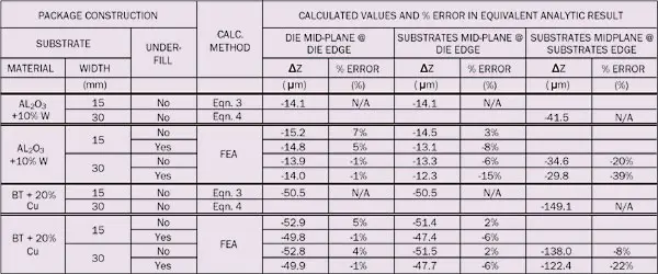 2007_nov_cc_table02