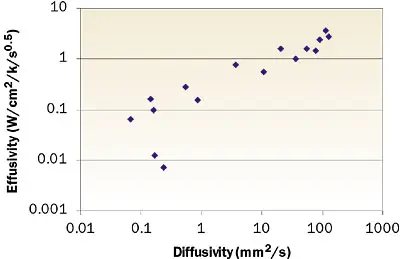 2007_nov_techdata_figure01