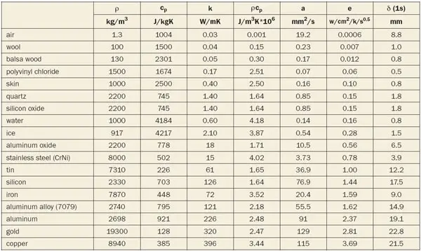 2007_nov_techdata_table01