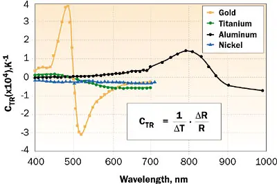 2008_Feb_TechBrief_Figure01