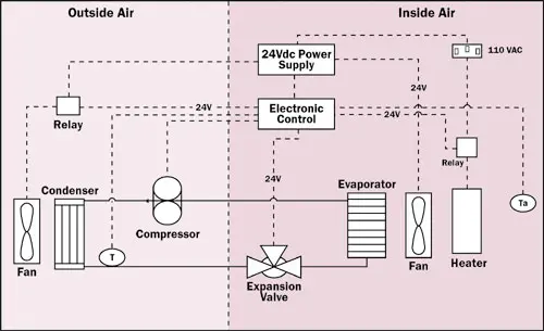 2008_May_techbrief_Figure4