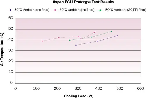 2008_May_techbrief_Figure5