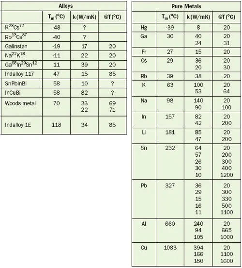 2008_May_techdata_table1