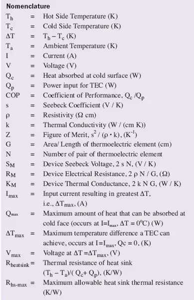 2008_Aug_A2_Nomenclature