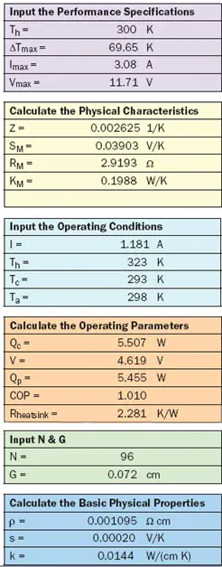 2008_Aug_A2_Table01