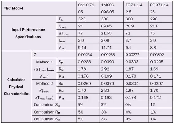 2008_Aug_A2_Table02