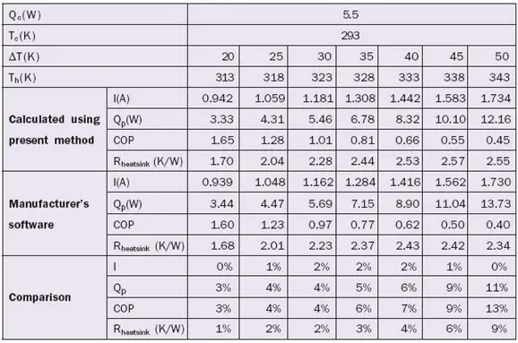 2008_Aug_A2_Table03