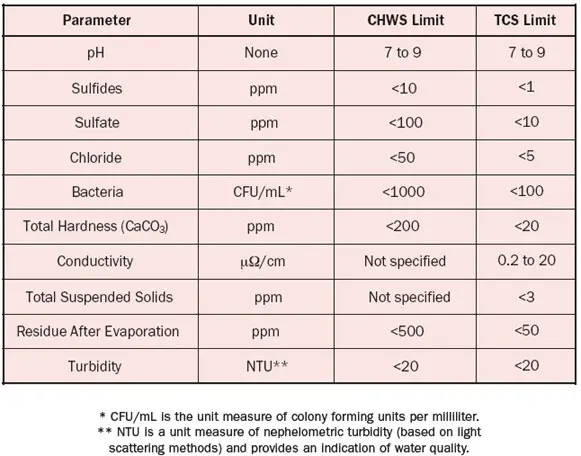 2008_Aug_A3_Table01