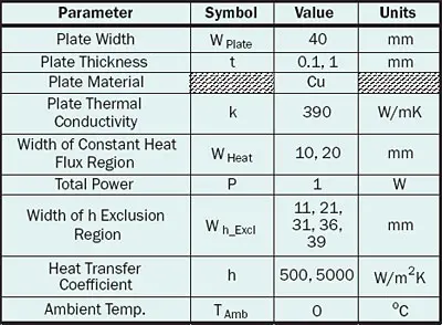 2008_Aug_CC_Table01