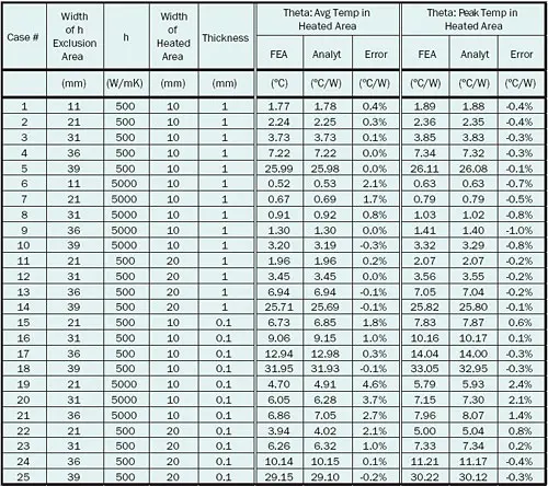 2008_Aug_CC_Table0202