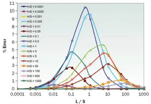 2008_Aug_TechBrief_Figure03