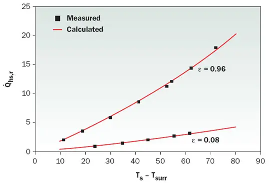 2008_Aug_TechBrief_Figure04