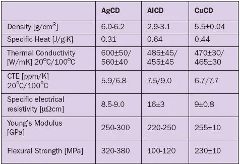 2008_Nov_A2_Table01 2008_Nov_A2_Table01