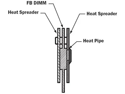 2008_Nov_TechBrief_Figure01