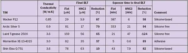 2009_Feb_A2_Table01