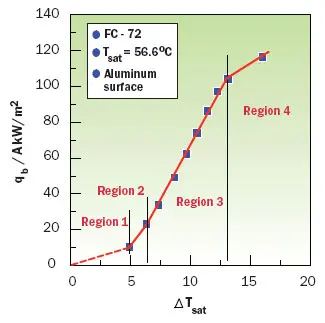 2009_Feb_CalcCorner_Figure01