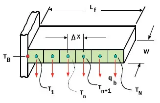 2009_Feb_CalcCorner_Figure02