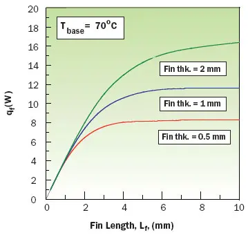 2009_Feb_CalcCorner_Figure03