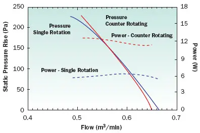 2009_Feb_TechBrief_Figure01