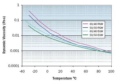 2009_Feb_TechData_Figure01