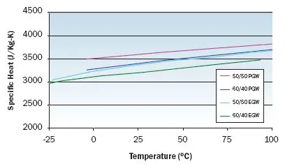 2009_Feb_TechData_Figure02