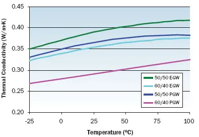 2009_Feb_TechData_Figure03