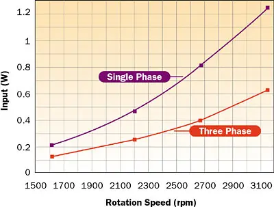 2009_May_TechBrief_Figure02