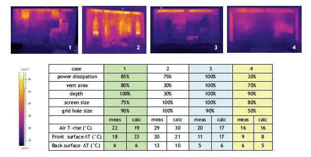 Figure 3. Better box results vs. thermal measurements.