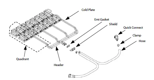 Figure 6. Exploded view of a cold plate and manifold assembly.