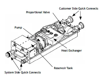 Figure 4b. Partially disassembled isometric drawing of the WCU.