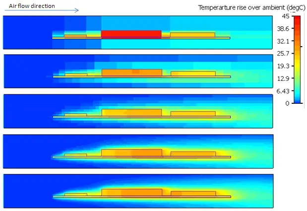 grid_sens_temps