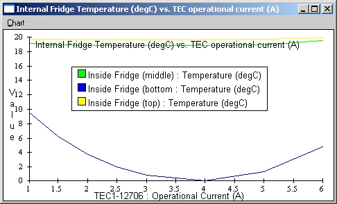 cc_chart