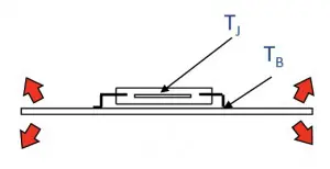 Figure 1. Diagrams representing typical heat flow paths for a package mounted to a test board for the four JEDEC standard test environments: a) natural and forced convection, b) junction-to-case, and c) junction-to-board.  The indicated temperature measurement locations are those specified by the respective test standard for each environment.