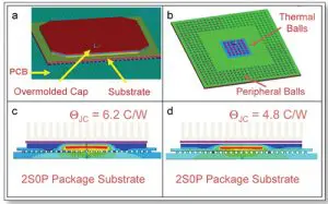 Figure 3. 3.Thermal simulation results for a JC  test environment involving 35 x 35 mm, 388 ball, PBGA packages with two different substrate configurations a) 2S0P and b) 2S2P.  Packages are mounted to a 4-layer JEDEC-standard board.