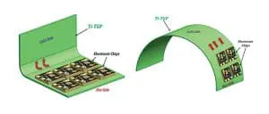 Figure 3. Conformal Ti-TGP.