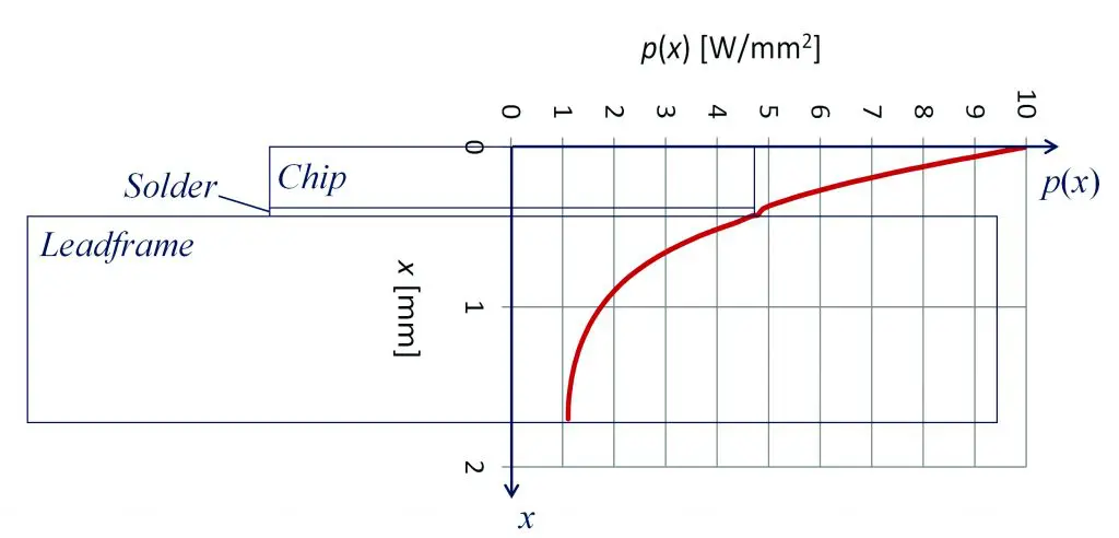 figure2