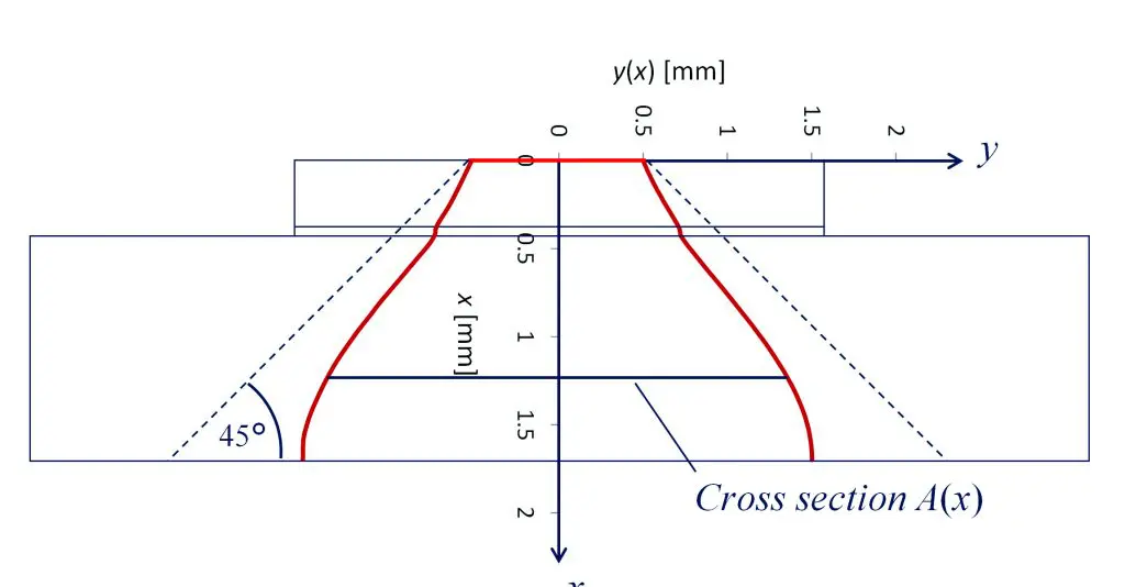 figure3