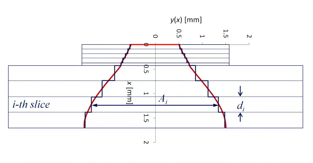 figure4