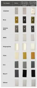 Figure 4. Before and after images of metal and polymer samples immersed for 5,000 hours at 80°C in the ion leaching experiment.