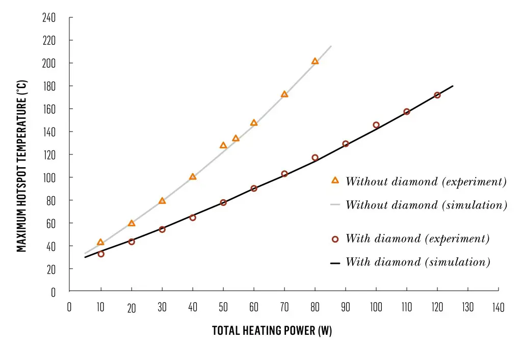 Element 6_fig_6