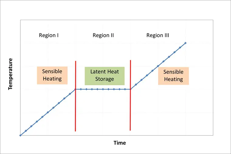 Figure1