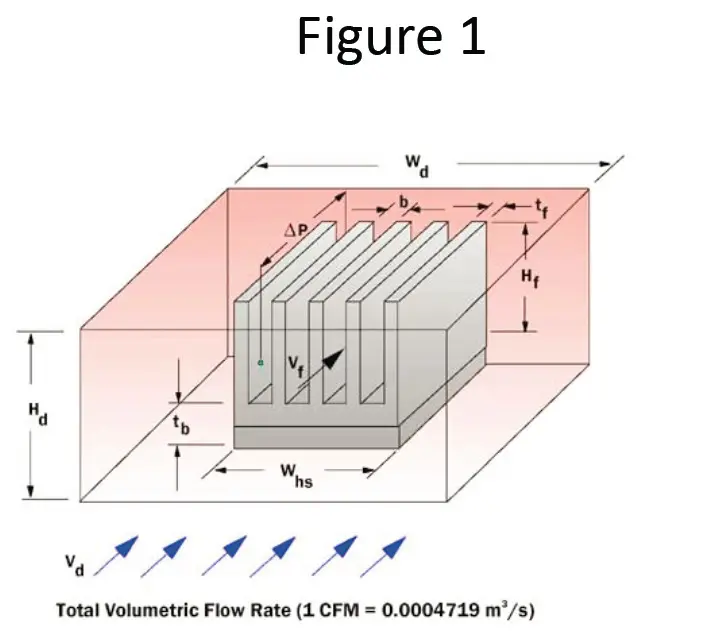 Figure1